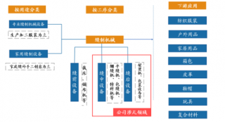 農(nóng)田灌溉設(shè)備制造報(bào)告_2017-2023年中國(guó)農(nóng)田灌溉設(shè)備制造行業(yè)深度調(diào)研與發(fā)展前景預(yù)測(cè)報(bào)告_中國(guó)產(chǎn)業(yè)信息網(wǎng)